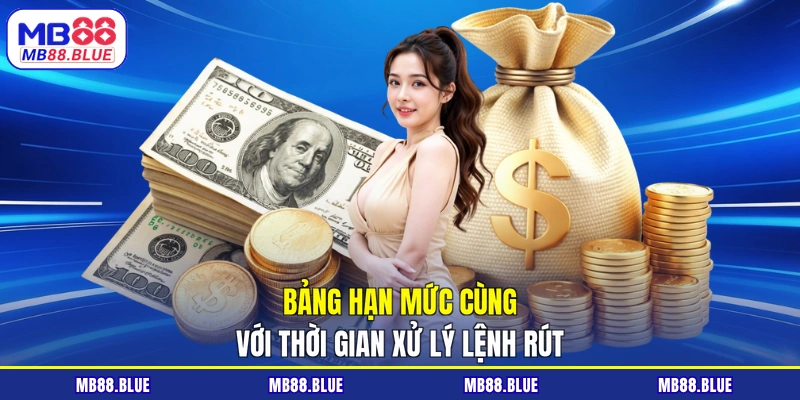 Bảng hạn mức cùng với thời gian xử lý lệnh rút