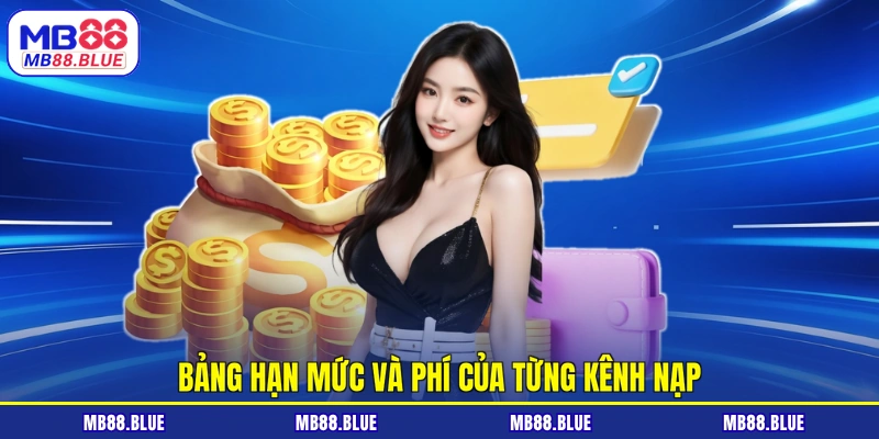 Bảng hạn mức và phí của từng kênh nạp