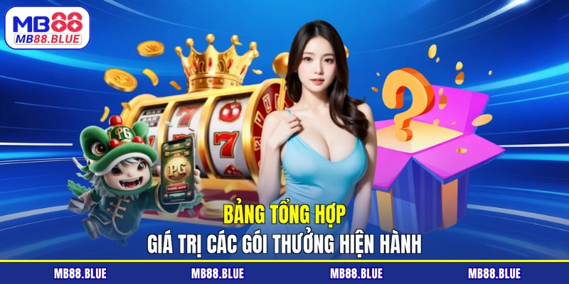 Bảng tổng hợp giá trị các gói thưởng hiện hành