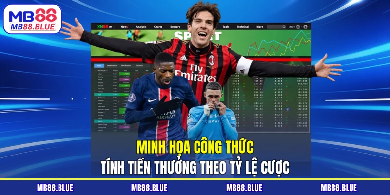 Minh họa công thức tính tiền thưởng theo tỷ lệ cược